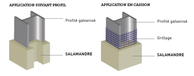 Galvanisation Salamandre