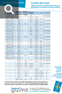 Galvanisation Choix des aciers